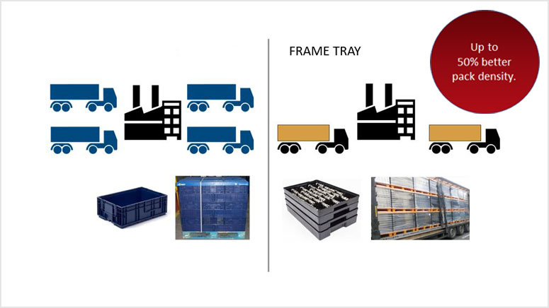 significant-cost-savings-frame-tray